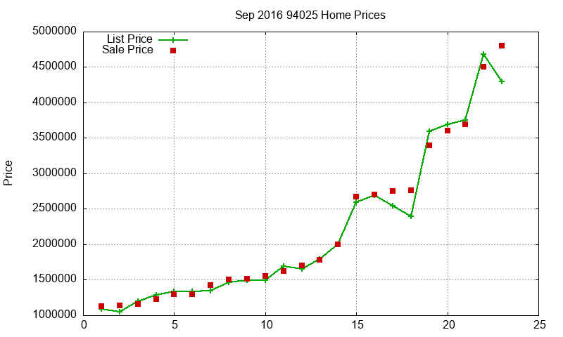94025 Homes Just Sold 2016-09