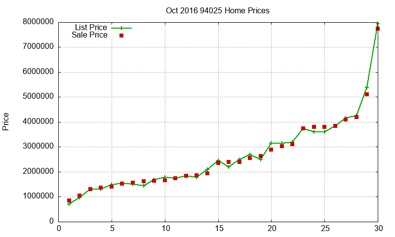 94025 Homes Just Sold 2016-10 94025 Homes Just Sold 2016-10