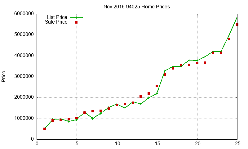 94025 Homes Just Sold 2016-11 94025 Homes Just Sold 2016-11