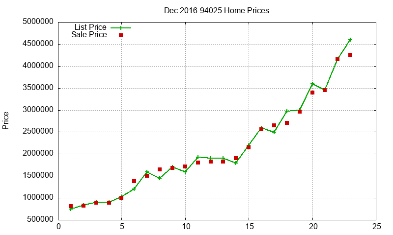 94025 Homes Just Sold 2016-12 94025 Homes Just Sold 2016-12
