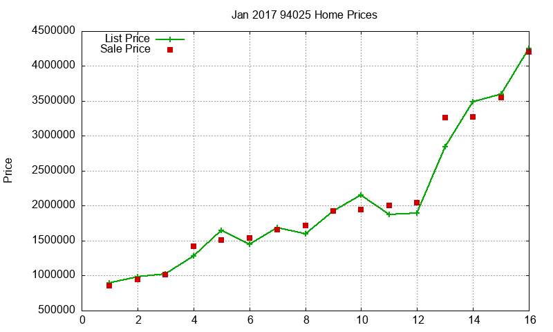 94025 Homes Just Sold 2017-01