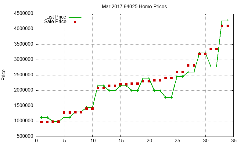 94025 Homes Just Sold 2017-03 94025 Homes Just Sold 2017-03