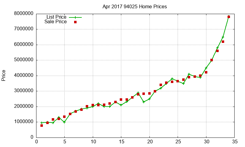 94025 Homes Just Sold 2017-04 94025 Homes Just Sold 2017-04