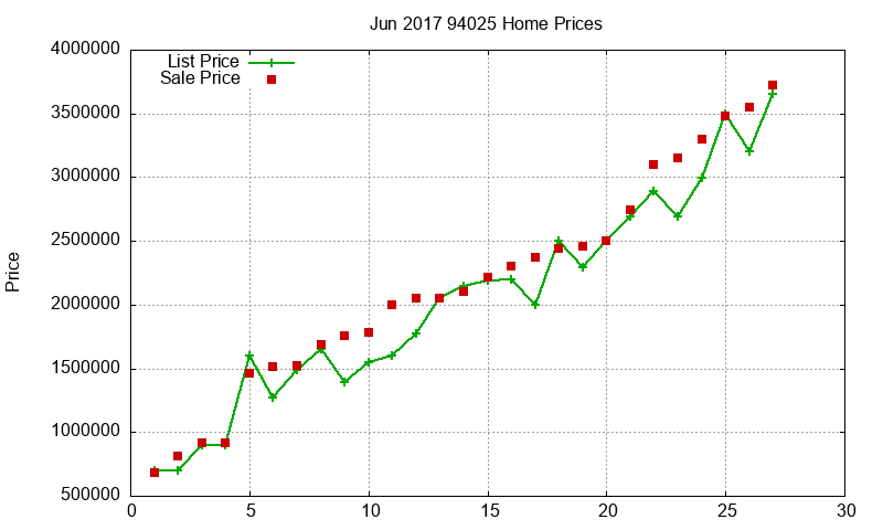 94025 Homes Just Sold 2017-06 94025 Homes Just Sold 2017-06