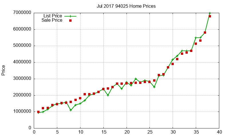 94025 Homes Just Sold 2017-07 94025 Homes Just Sold 2017-07