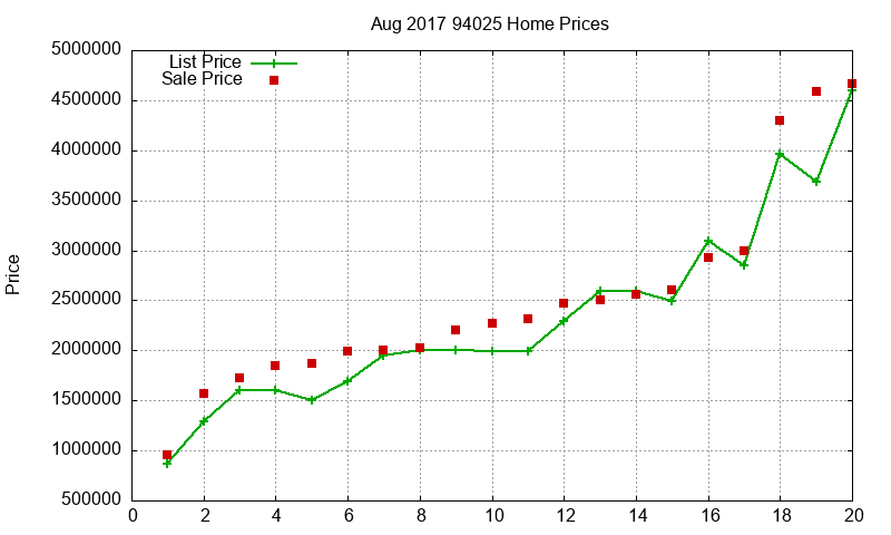 94025 Homes Just Sold 2017-08 94025 Homes Just Sold 2017-08