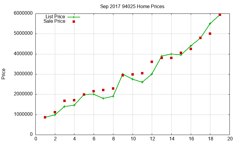 94025 Homes Just Sold 2017-09