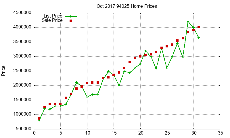 94025 Homes Just Sold 2017-10