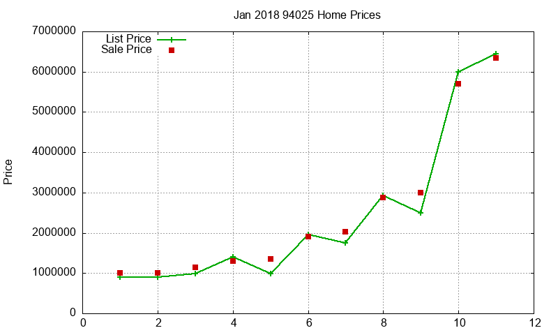 94025 Homes Just Sold 2018-01 94025 Homes Just Sold 2018-01