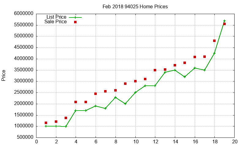 94025 Homes Just Sold 2018-02 94025 Homes Just Sold 2018-02
