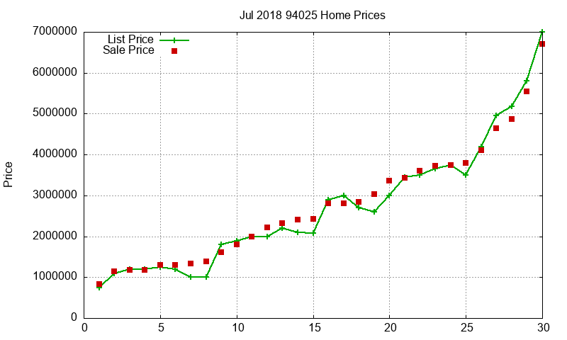 94025 Homes Just Sold 2018-07 94025 Homes Just Sold 2018-07