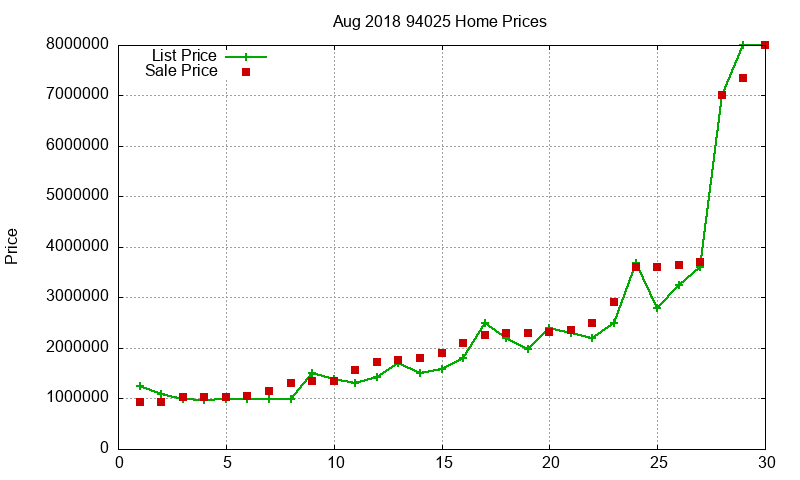 94025 Homes Just Sold 2018-08 94025 Homes Just Sold 2018-08