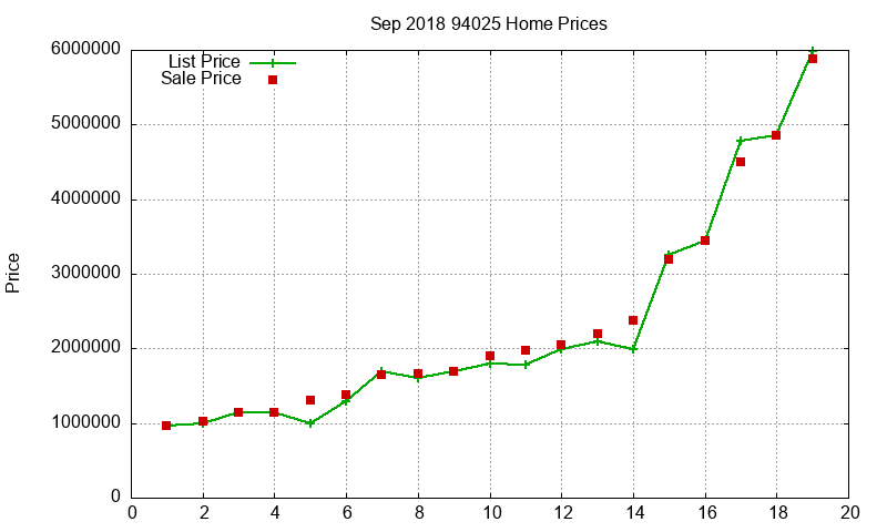 94025 Homes Just Sold 2018-09 94025 Homes Just Sold 2018-09