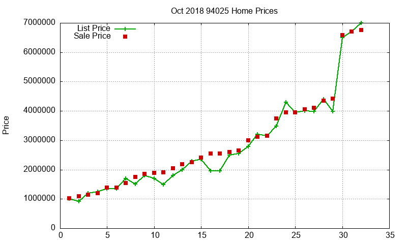 94025 Homes Just Sold 2018-10