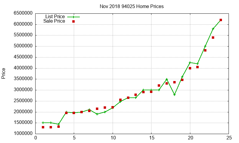 94025 Homes Just Sold 2018-11 94025 Homes Just Sold 2018-11