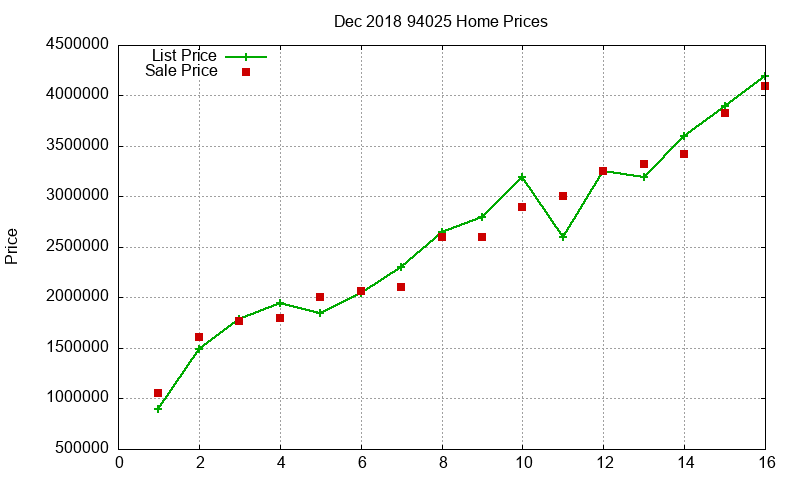 94025 Homes Just Sold 2018-12 94025 Homes Just Sold 2018-12