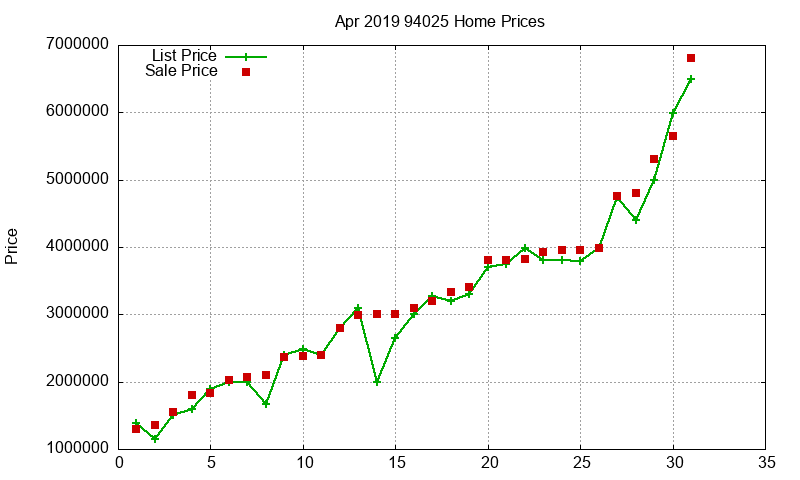 94025 Homes Just Sold 2019-04 94025 Homes Just Sold 2019-04