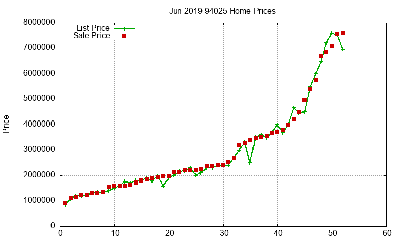 94025 Homes Just Sold 2019-06 94025 Homes Just Sold 2019-06