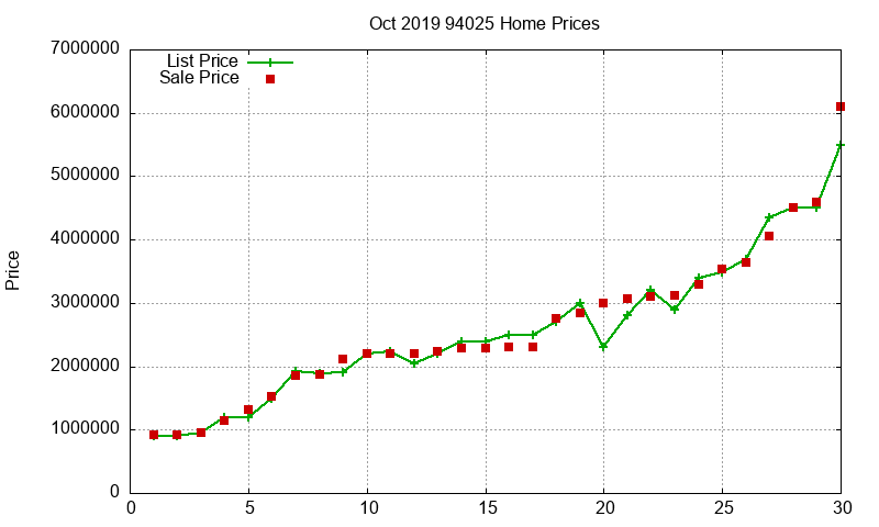 94025 Homes Just Sold 2019-10 94025 Homes Just Sold 2019-10