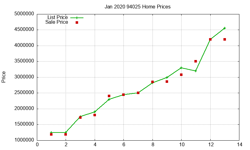 94025 Homes Just Sold 2020-01