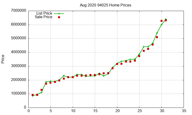 94025 Homes Just Sold 2020-08