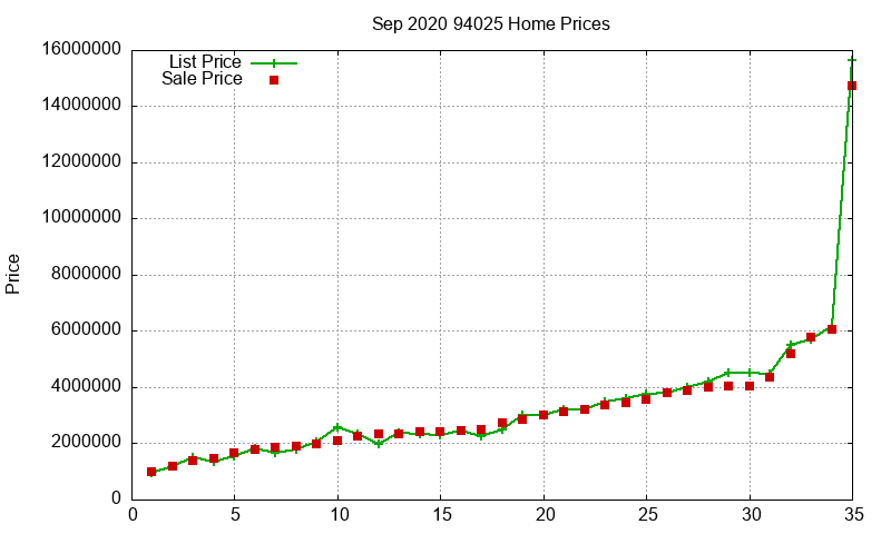 94025 Homes Just Sold 2020-09