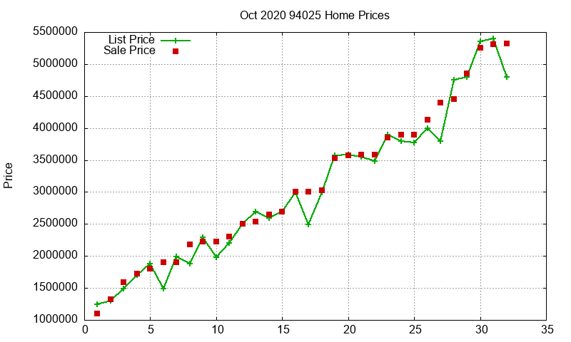 94025 Homes Just Sold 2020-10
