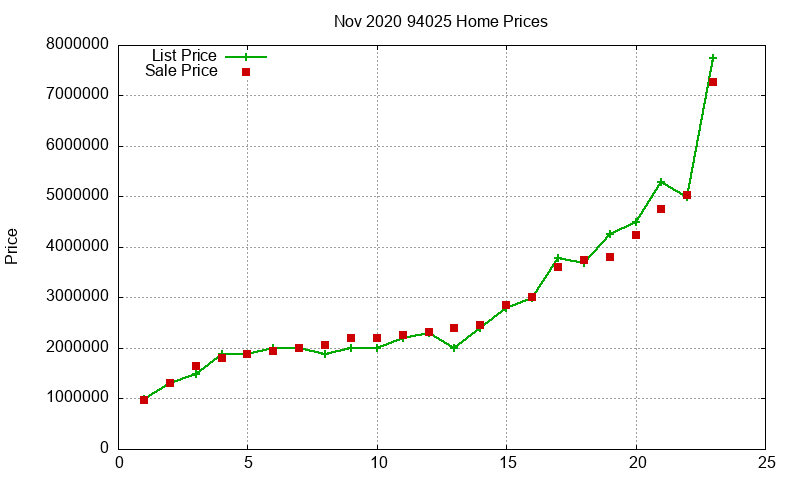 94025 Homes Just Sold 2020-11
