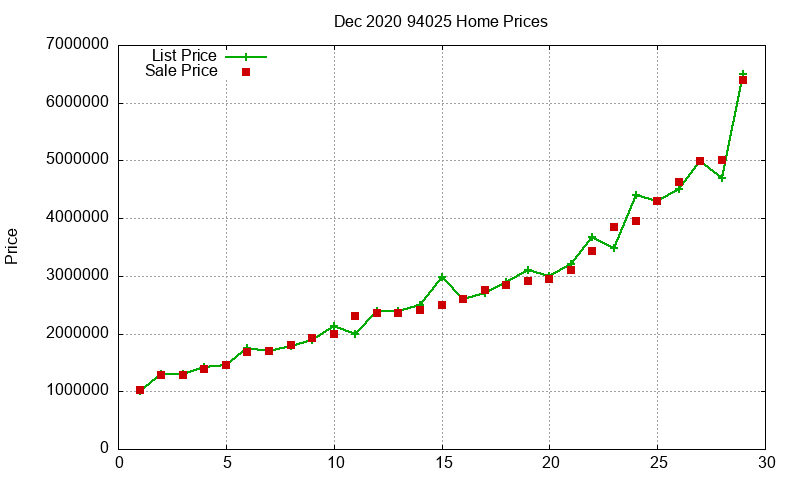 94025 Homes Just Sold 2020-12
