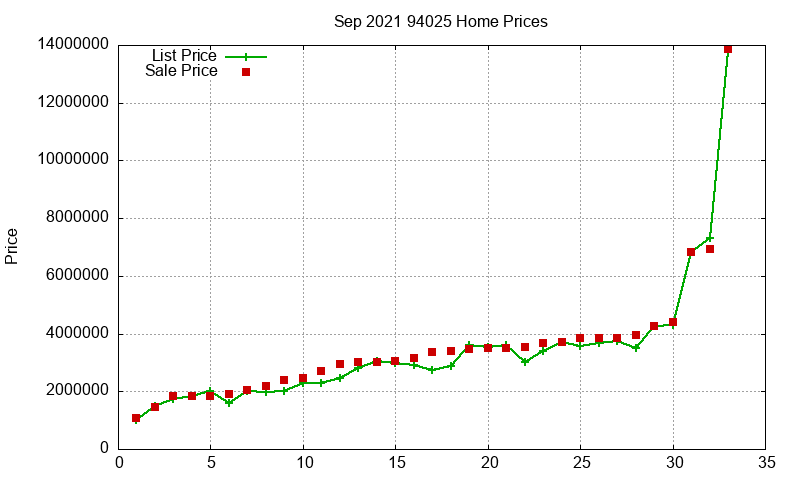 94025 Homes Just Sold 2021-09