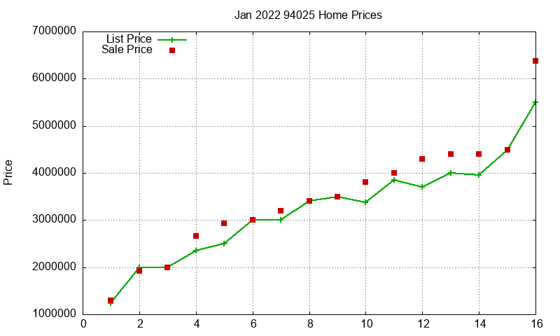 94025 Homes Just Sold 2022-01 94025 Homes Just Sold 2022-01