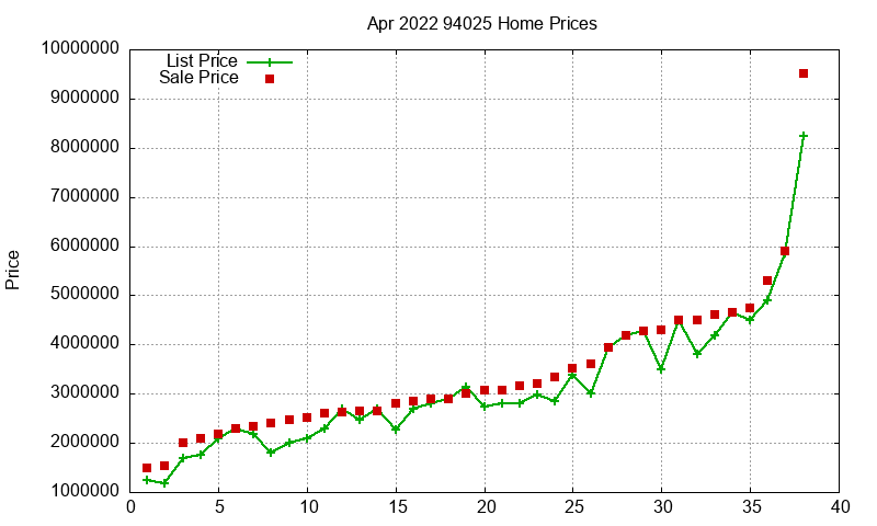 94025 Homes Just Sold 2022-04 94025 Homes Just Sold 2022-04