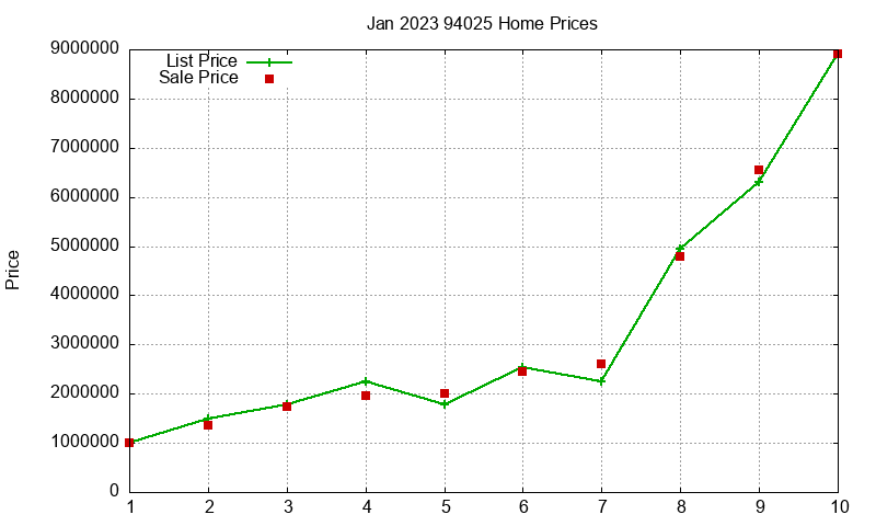 94025 Homes Just Sold 2023-01 94025 Homes Just Sold 2023-01