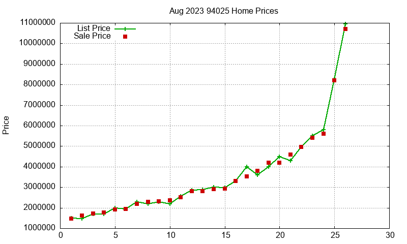 94025 Homes Just Sold 2023-08 94025 Homes Just Sold 2023-08
