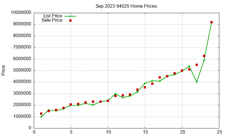 94025 Homes Just Sold 2023-09