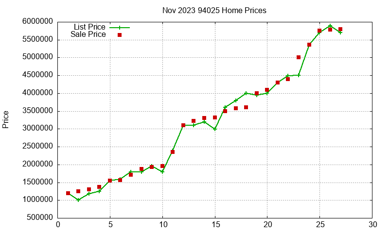 94025 Homes Just Sold 2023-11
