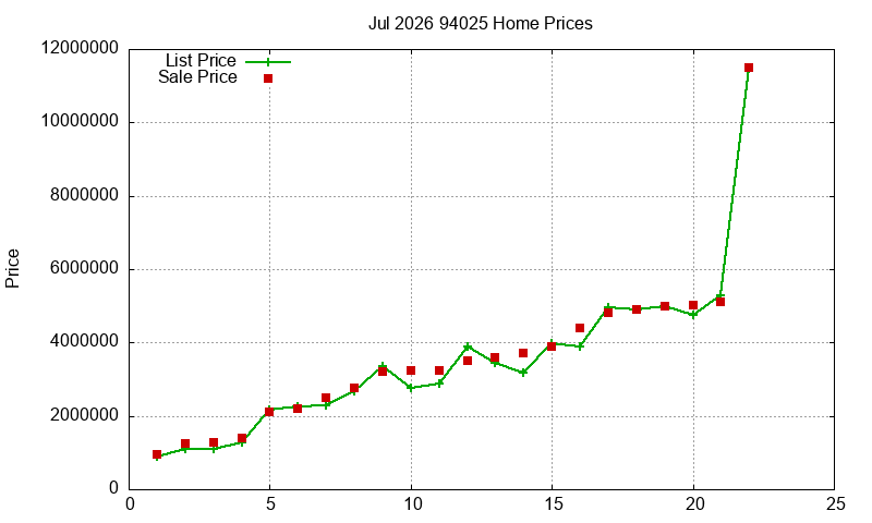94025 Homes Just Sold 2026-07 94025 Homes Just Sold 2026-07