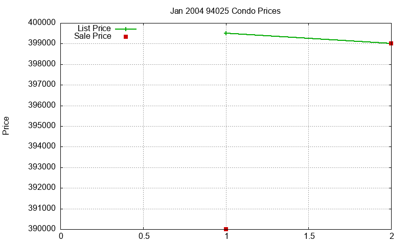 94025 Condos Just Sold 2004-01 94025 Condos Just Sold 2004-01