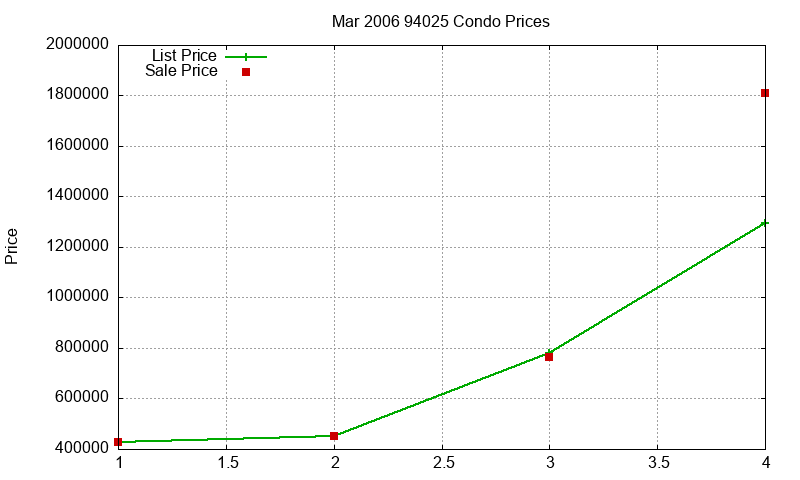 94025 Condos Just Sold 2006-03 94025 Condos Just Sold 2006-03
