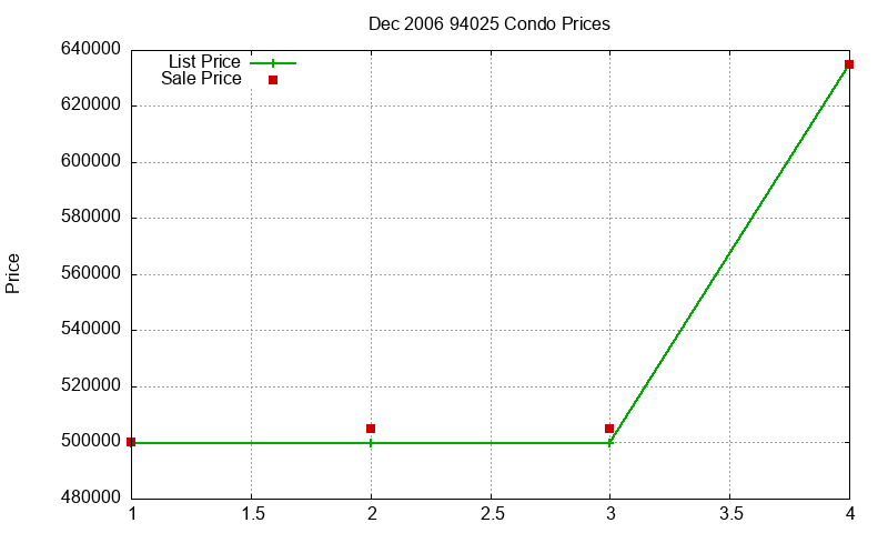 94025 Condos Just Sold 2006-12 94025 Condos Just Sold 2006-12