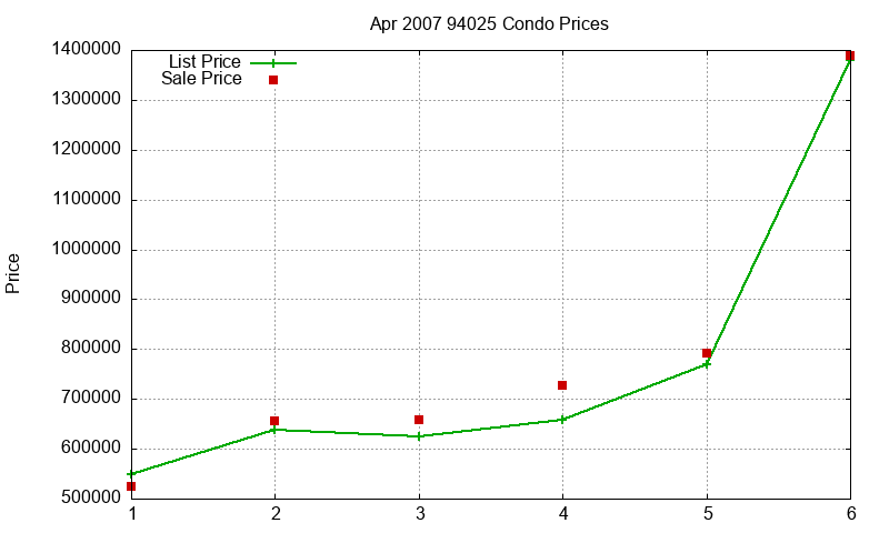 94025 Condos Just Sold 2007-04 94025 Condos Just Sold 2007-04