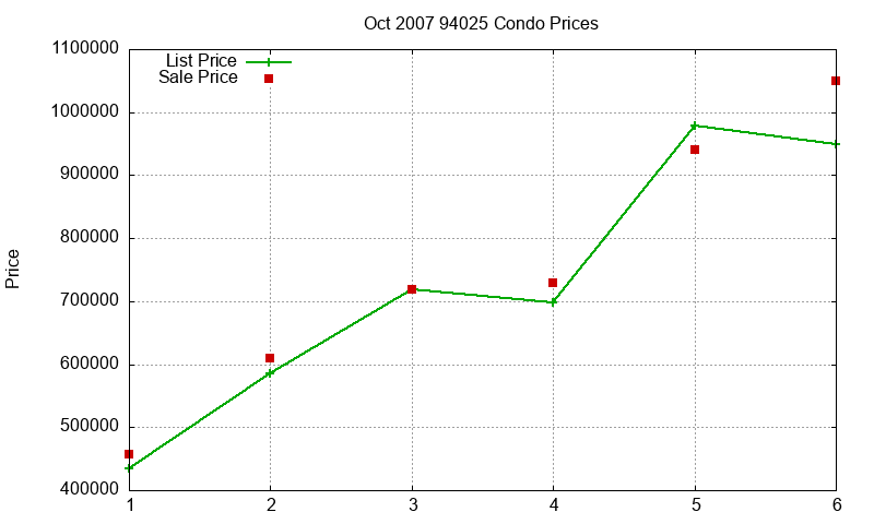94025 Condos Just Sold 2007-10