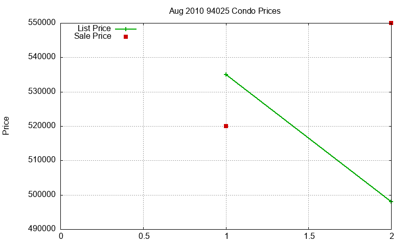 94025 Condos Just Sold 2010-08
