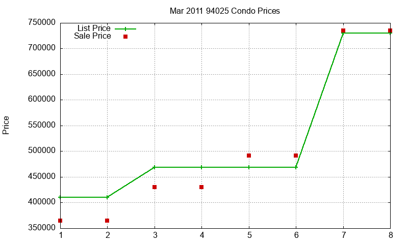 94025 Condos Just Sold 2011-03 94025 Condos Just Sold 2011-03