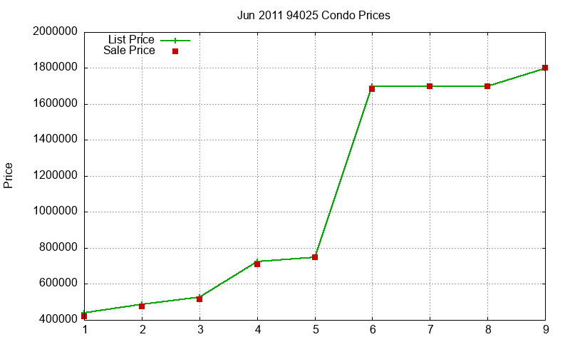 94025 Condos Just Sold 2011-06 94025 Condos Just Sold 2011-06