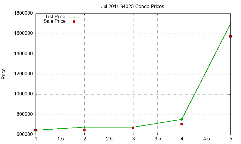 94025 Condos Just Sold 2011-07 94025 Condos Just Sold 2011-07