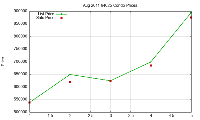 94025 Condos Just Sold 2011-08 94025 Condos Just Sold 2011-08