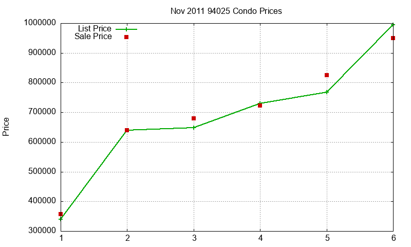 94025 Condos Just Sold 2011-11 94025 Condos Just Sold 2011-11
