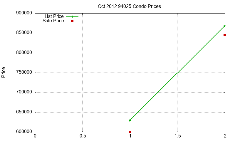 94025 Condos Just Sold 2012-10 94025 Condos Just Sold 2012-10