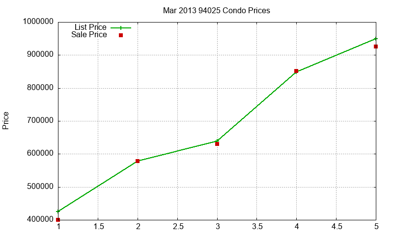 94025 Condos Just Sold 2013-03 94025 Condos Just Sold 2013-03